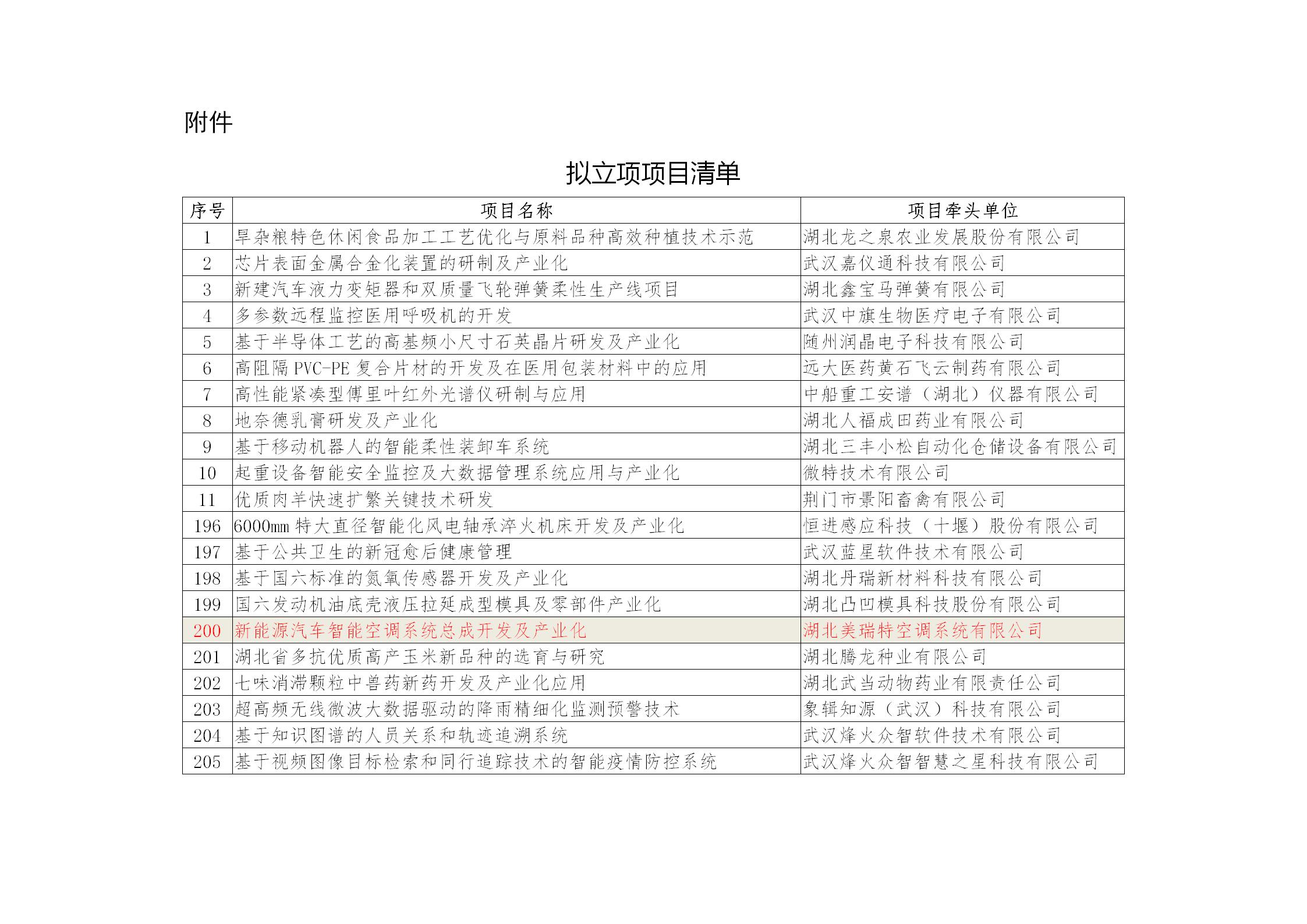 公司獲得國家科技部重點項目資金資助